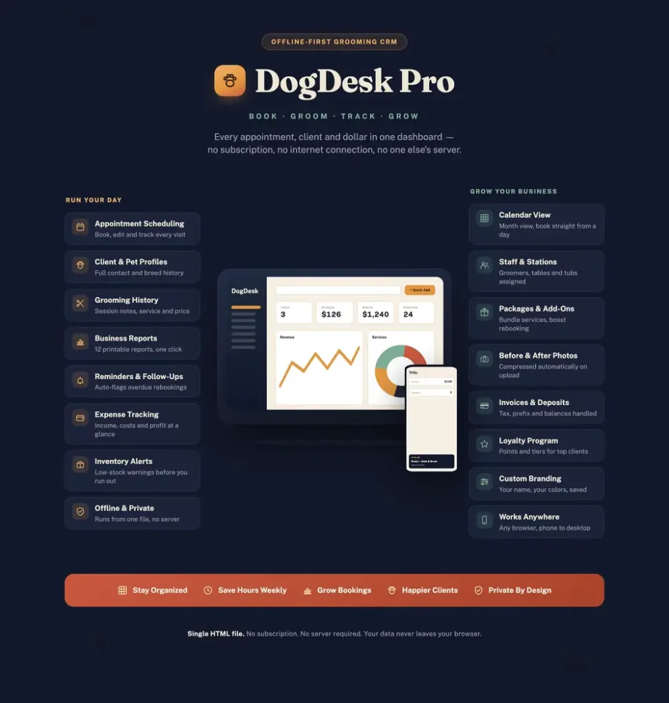 DogDesk Pro — an overview of what the app does