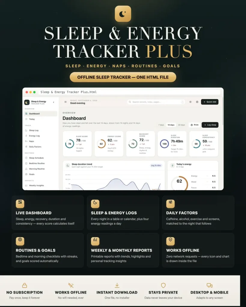 Sleep & Energy Tracker Plus — an overview of what the app does